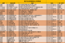 疫情之下 紹興各汽車經(jīng)銷商復(fù)工時(shí)間表