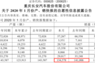 长安汽车公布1月份销量 共计13.46万辆