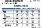 中国汽车工业协会预估一季度产销或跌45%