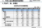 中國汽車工業協會預估一季度產銷或跌45%