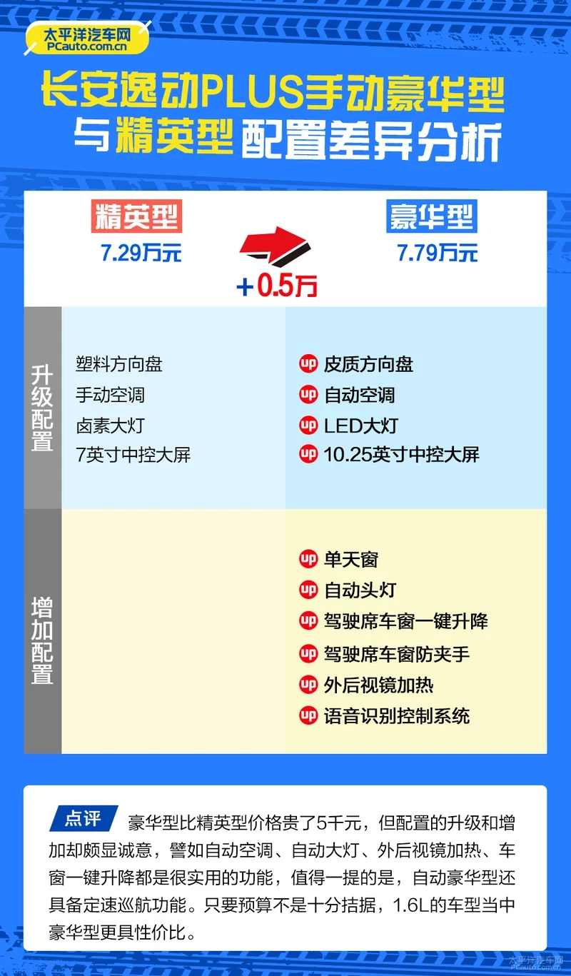 自动保存_dujuhao1