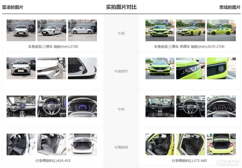 探店｜12万元家用紧凑型轿车怎么选？
