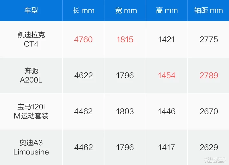 追求运动型车本质 测试凯迪拉克CT4 28T