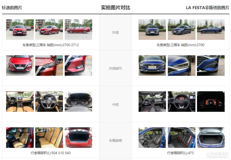 探店｜12万元家用紧凑型轿车怎么选？