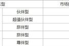 10亿元终身免费保养 购捷途用车无忧