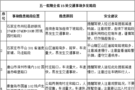 省公安厅交管局发布“五一”假期 交通安全“两公布一提示”