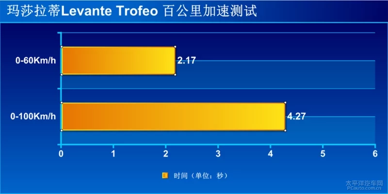 买菜劈弯两相宜 测试玛莎拉蒂Levante Trofeo