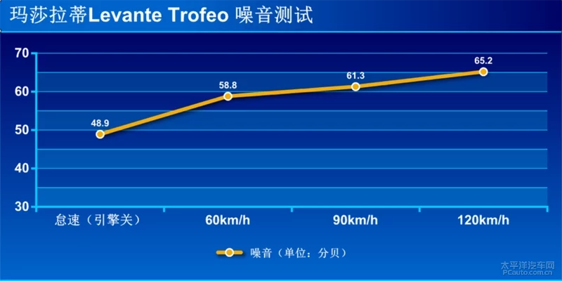 买菜劈弯两相宜 测试玛莎拉蒂Levante Trofeo