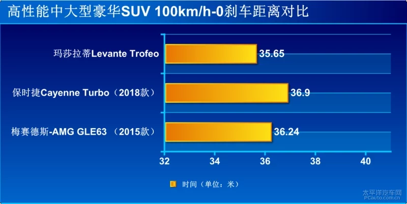 买菜劈弯两相宜 测试玛莎拉蒂Levante Trofeo