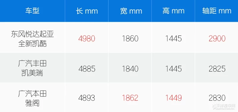 鍏ㄧ郴涓婃丁杞� 璧蜂簹鍏ㄦ柊鍑叿杩樻湁浠€涔堝€煎緱鏈熷緟锛�