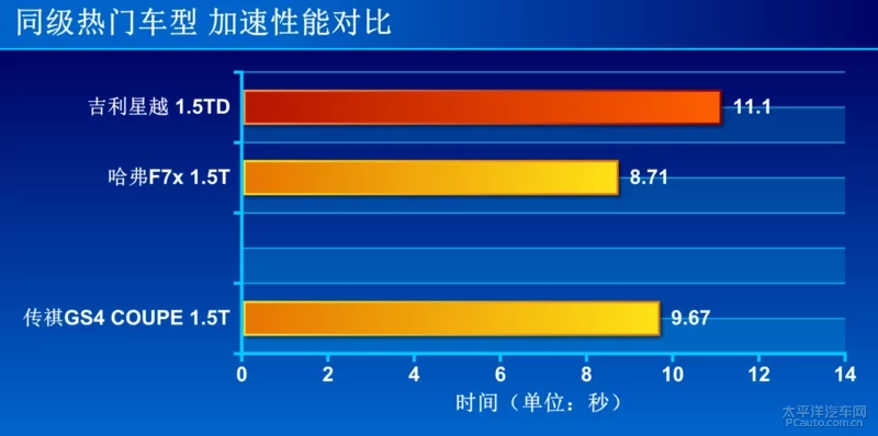 get到了后浪的需求？测试广汽传祺GS4 COUPE