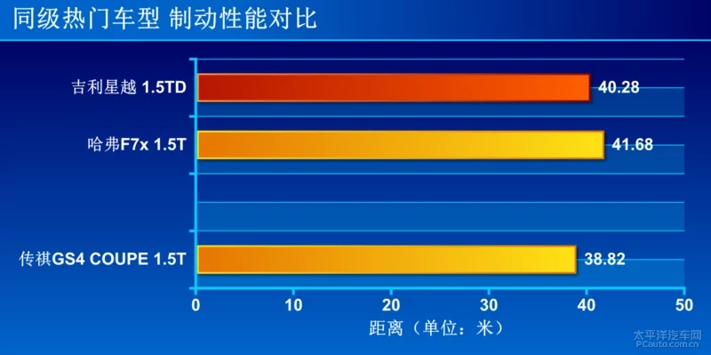 get到了后浪的需求？测试广汽传祺GS4 COUPE