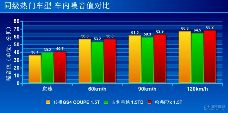 get到了后浪的需求？测试广汽传祺GS4 COUPE