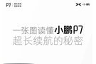 小鹏P7续航的秘密 22.99万起