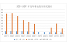 大众高层谈汽车安全 更多的关注在主动安全配置上