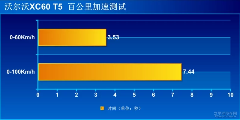 北欧顾家奶爸 测试2020款沃尔沃XC60 T5