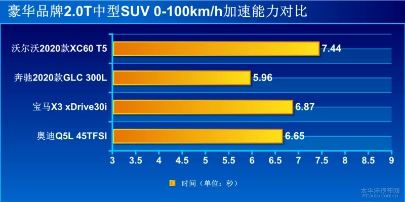 北欧顾家奶爸 测试2020款沃尔沃XC60 T5