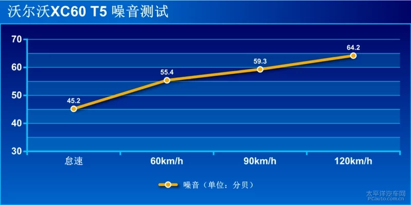 北欧顾家奶爸 测试2020款沃尔沃XC60 T5