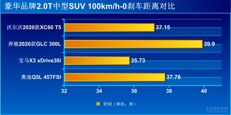 北欧顾家奶爸 测试2020款沃尔沃XC60 T5