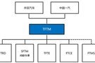 后疫情時(shí)代汽車行業(yè)的市場(chǎng)化之路