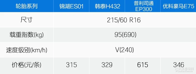 自动保存_songlanlan