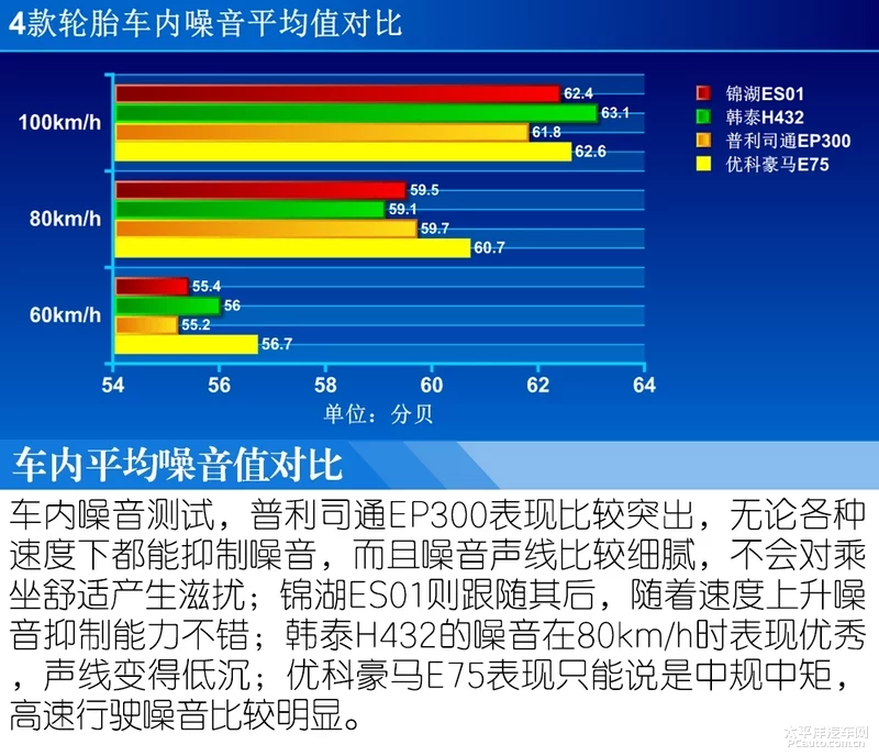 自动保存_songlanlan