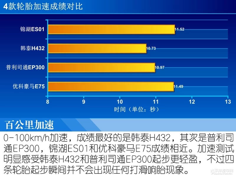 自动保存_songlanlan