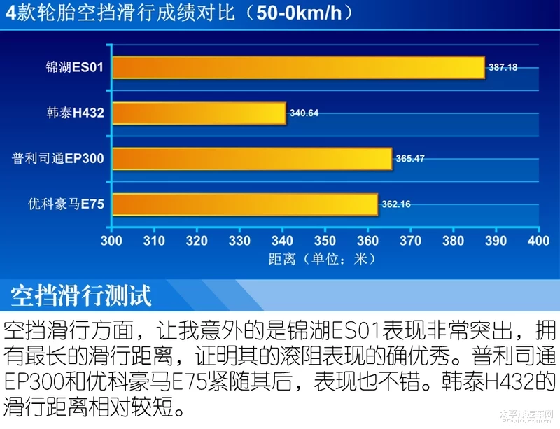 自动保存_songlanlan