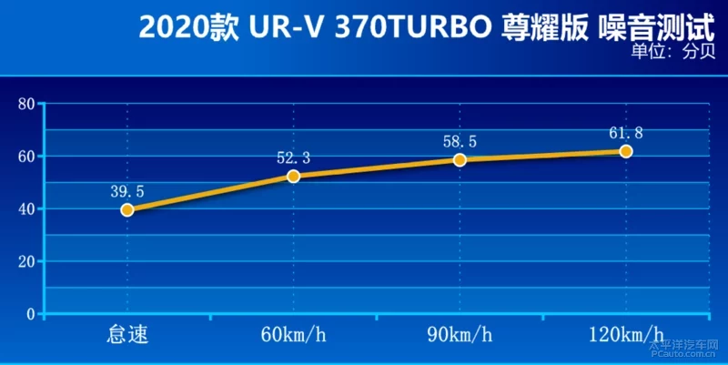 百公里加速跻身8秒区 试驾东风本田全新UR-V