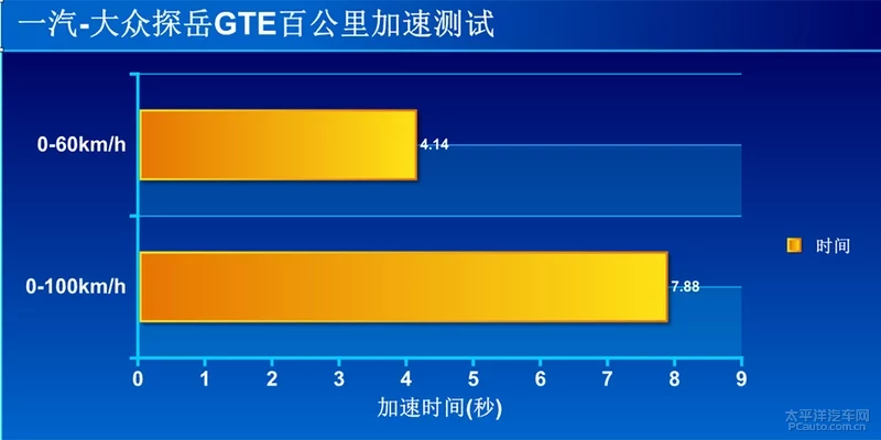 一台混动SUV能有多浪？探岳GTE性能极限测试