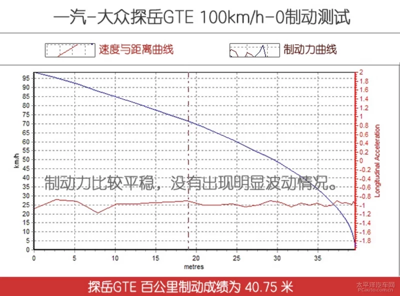 一台混动SUV能有多浪？探岳GTE性能极限测试