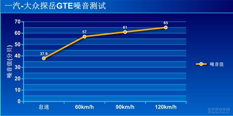 一台混动SUV能有多浪？探岳GTE性能极限测试