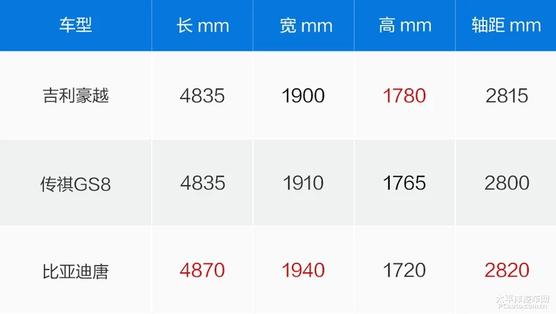 场地试驾吉利豪越 不止是半价买汉兰达空间