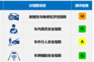 中保研完成Model 3碰撞测试 耐撞性一般