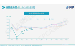 汽車行業(yè)領(lǐng)頭羊 吉利汽車5月同比爆漲20% 銷量再破10萬(wàn)