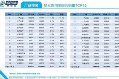 車市沉浮中 頭部車企健康度提升