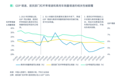 神策數(shù)據(jù)&水滴汽車：深度線上型汽車消費者占比已達39%，數(shù)字渠道應(yīng)獲更多重視