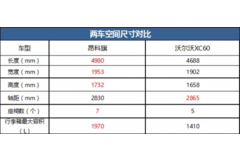 xc60和別克昂科旗哪個好？別克昂科旗城市中產(chǎn)的優(yōu)選