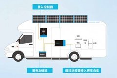 RENOGY如果新能源房車電源系統(tǒng)太陽能充電效率如何提高