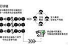 宝马集团借助区块链技术推进供应链数字化 数据透明可溯、节省人力物力