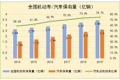 奔驰引领绿色能源新时代，再制造件未来可期