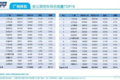 车市沉浮中 头部车企健康度提升