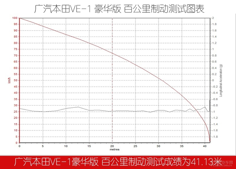 “工科男”的首款新能源作品 测试广汽本田VE-1