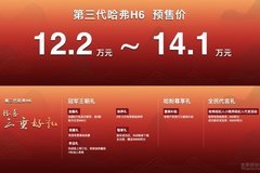 第三代哈弗H6正式開啟全球預(yù)售