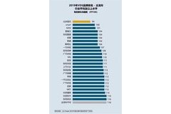 全球領(lǐng)先實(shí)力現(xiàn)代·起亞汽車打造高品質(zhì)汽車生活