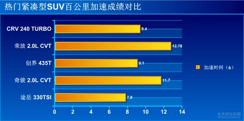 实力拳拳到“肉” 对比评测途岳/RAV4荣放