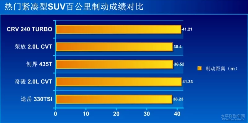 实力拳拳到“肉” 对比评测途岳/RAV4荣放