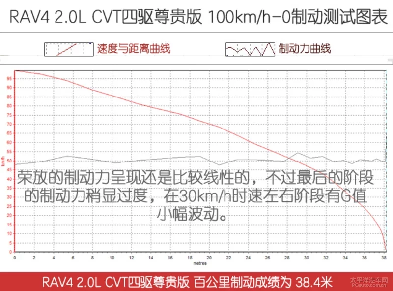 实力拳拳到“肉” 对比评测途岳/RAV4荣放