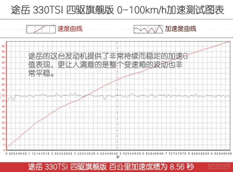 实力拳拳到“肉” 对比评测途岳/RAV4荣放