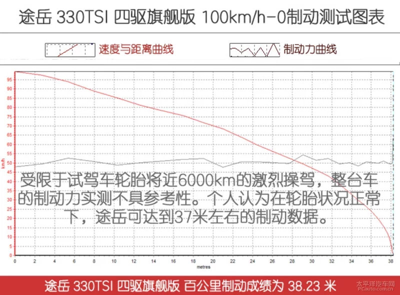 实力拳拳到“肉” 对比评测途岳/RAV4荣放